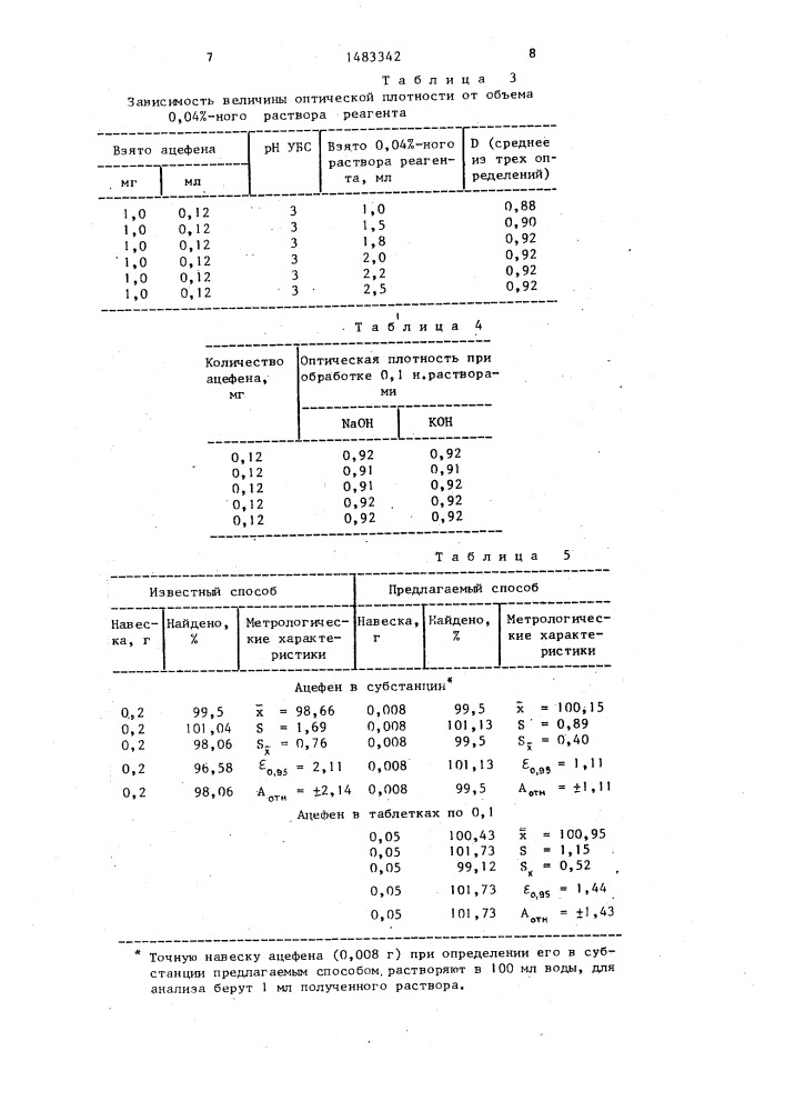 Способ определения ацефена (патент 1483342)