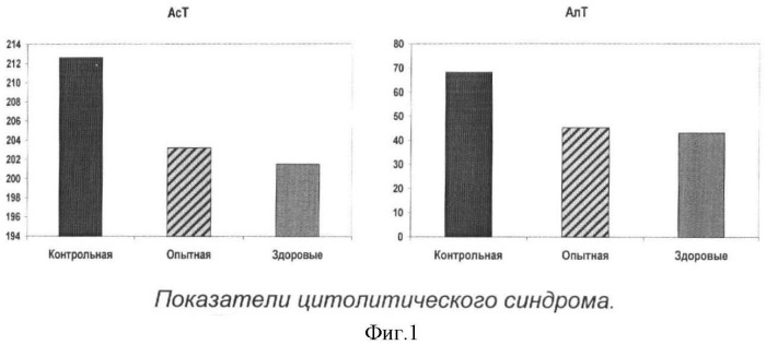 Биологически активная композиция для функционального питания при заболеваниях печени (патент 2362321)