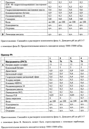 Противоперхотные композиции, содержащие пептиды (патент 2491052)