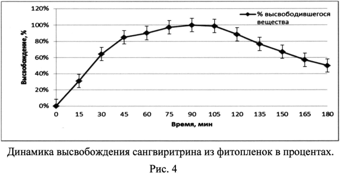 Комбинированное аппликационное лекарственное фитосредство (патент 2561593)