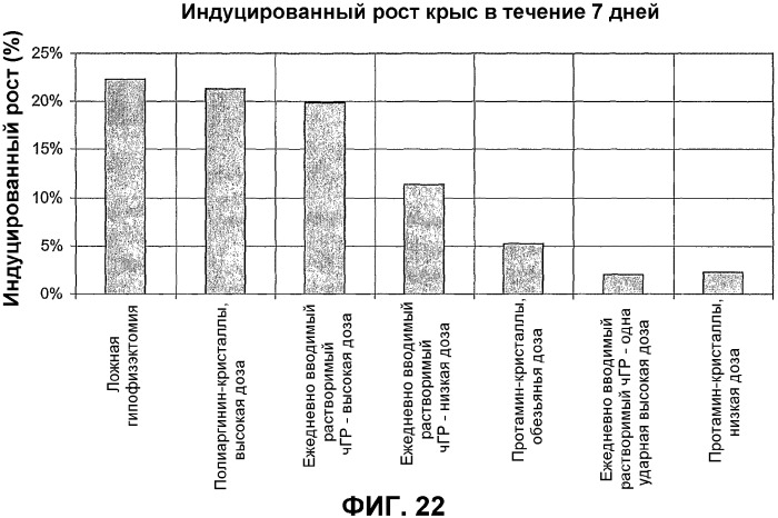 Кристаллы человеческого гормона роста и способы их получения (патент 2357750)