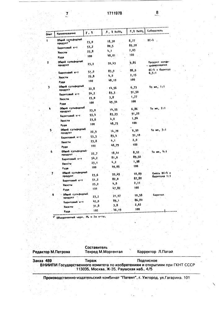 Способ флотации несульфидных минералов (патент 1711978)