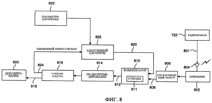 Связной радиоприемник с адаптивным компенсатором (патент 2494557)