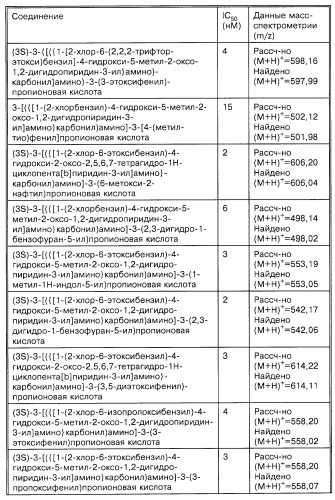 Производные карбоновых кислот (варианты), фармацевтическая композиция и способ селективного ингибирования связывания  4 1 интегрина у млекопитающего (патент 2263109)