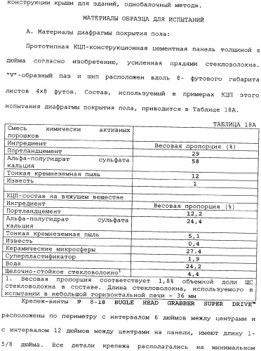 Невозгораемые усиленные, легковесные панели на вяжущем веществе и металлокаркасная система для покрытия пола (патент 2358077)