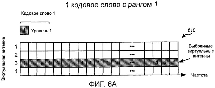 Передача mimo c перестановкой уровней в системе беспроводной связи (патент 2424616)