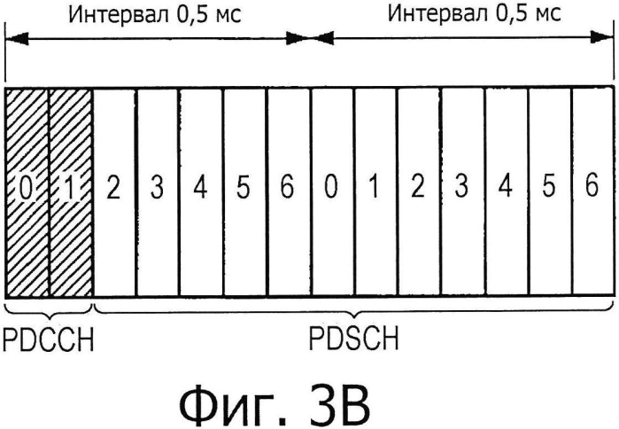 Устройство связи, способ связи и система связи и базовая станция (патент 2589041)