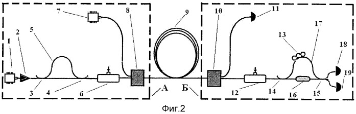 Способ квантового кодирования и передачи криптографических ключей (патент 2427926)