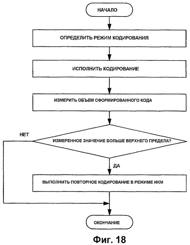 Устройство и способ кодирования видеоизображения и носитель данных, хранящий программу кодирования видеоизображения (патент 2444857)
