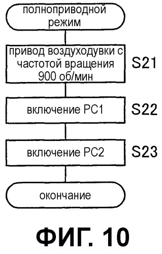 Способ очистки внутри помещения (патент 2477148)