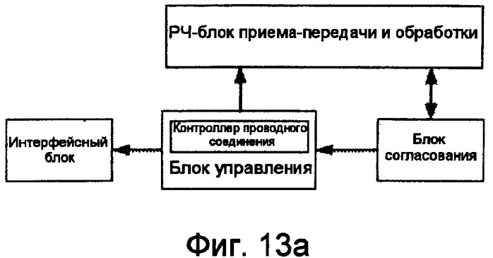 Способ, система, ретрансляционная станция и базовая станция для передачи данных в мобильной связи (патент 2539349)