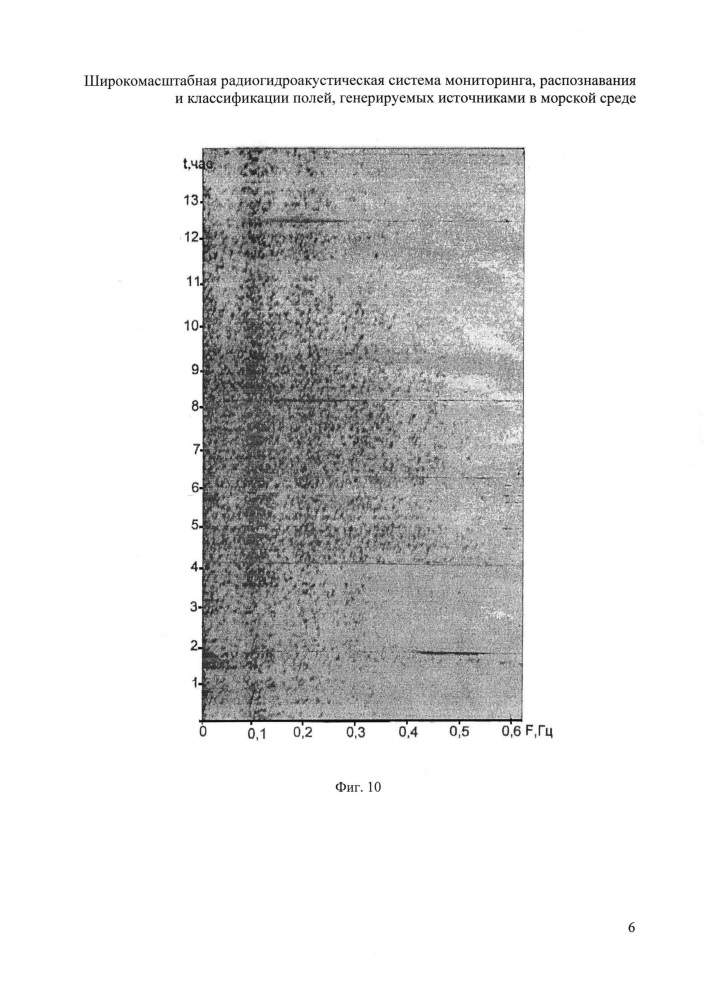 Широкомасштабная радиогидроакустическая система мониторинга, распознавания и классификации полей, генерируемых источниками в морской среде (патент 2659105)