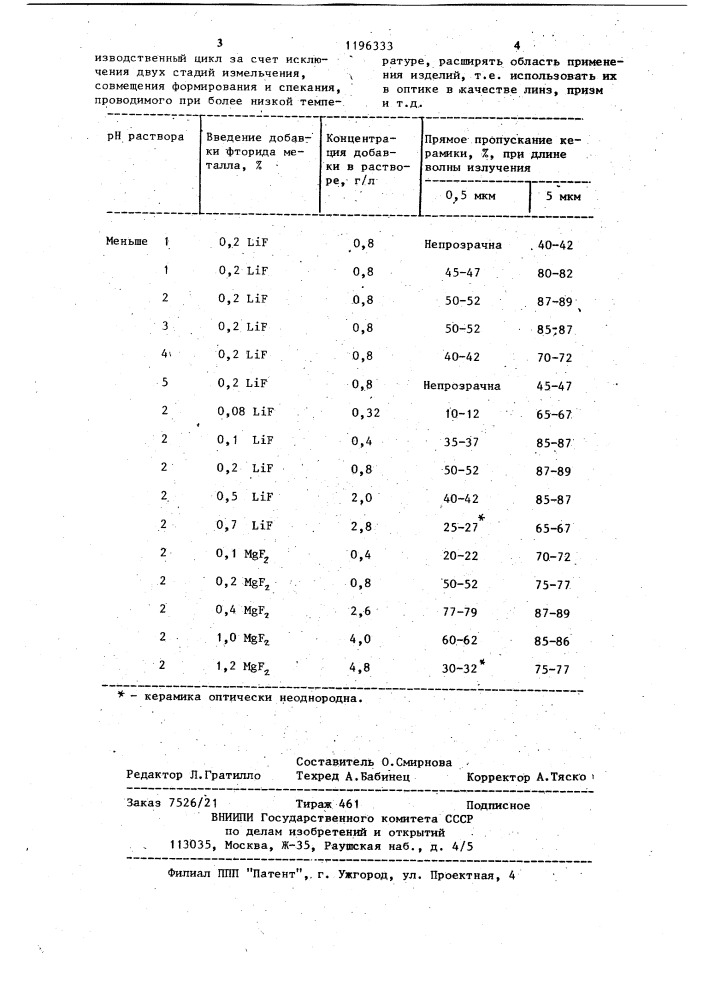 Способ получения алюмомагниевой шпинели для производства керамики (патент 1196333)