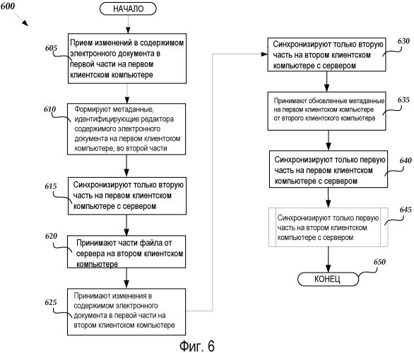 Синхронизация частей файла с использованием серверной модели хранения информации (патент 2554845)