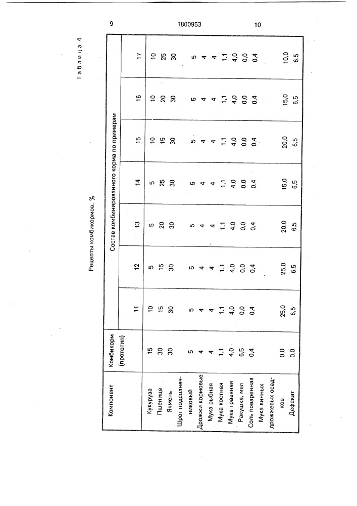 Кормовая смесь для птиц яичного направления (патент 1800953)