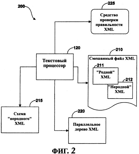 Система и способ поддержки &quot;несобственного&quot; xml в &quot;собственном&quot; xml в документе текстового процессора (патент 2351007)