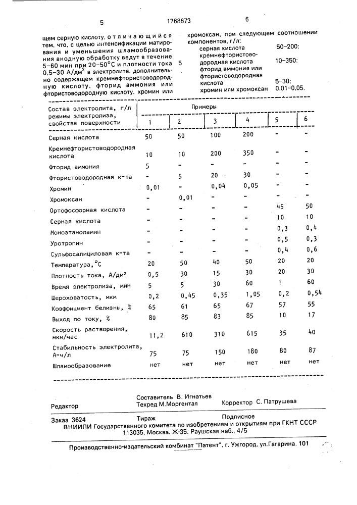 Способ электрохимического матирования нержавеющих сталей (патент 1768673)