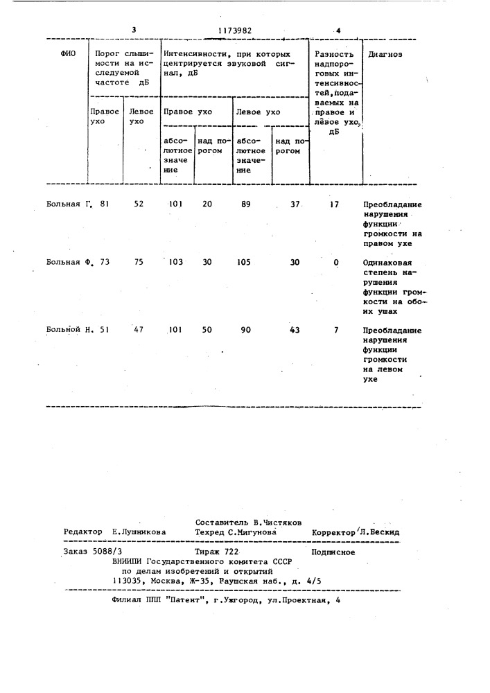 Способ диагностики асимметрии функции громкости при тугоухости (патент 1173982)