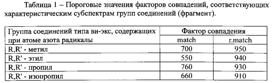 Масс-спектрометрическая идентификация соединений ряда v-газов (патент 2616595)