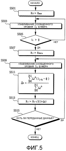 Система и способ управления скоростью передачи при оказании услуги потоковой передачи в реальном времени (патент 2310989)