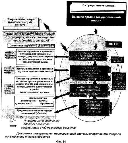 Система автоматизированного контроля состояния потенциально опасных объектов российской федерации в интересах обеспечения защиты от техногенных, природных и террористических угроз (патент 2296421)