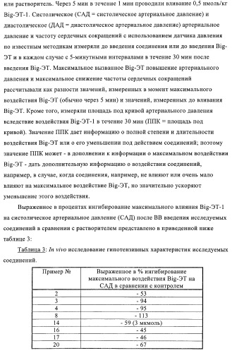 Амидометилзамещенные производные 1-(карбоксиалкил)циклопентилкарбониламинобензазепин-n-уксусной кислоты, способ и промежуточные продукты для их получения и лекарственные средства, содержащие эти соединения (патент 2368601)