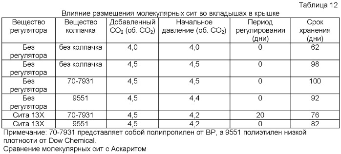 Способ восполнения газообразного диоксида углерода в контейнере с газированным напитком, упаковка для газированного напитка и способ ее изготовления (патент 2396057)