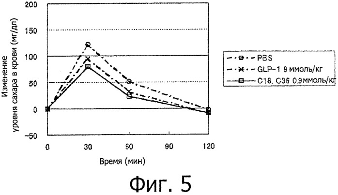 Гликозилированный пептид glp-1 (патент 2543157)