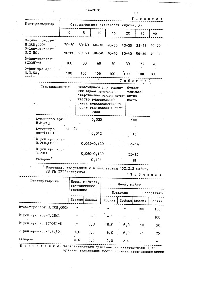 Способ получения d-фенилаланил-l-пролил-l-аргининальдегид сульфата (патент 1442078)