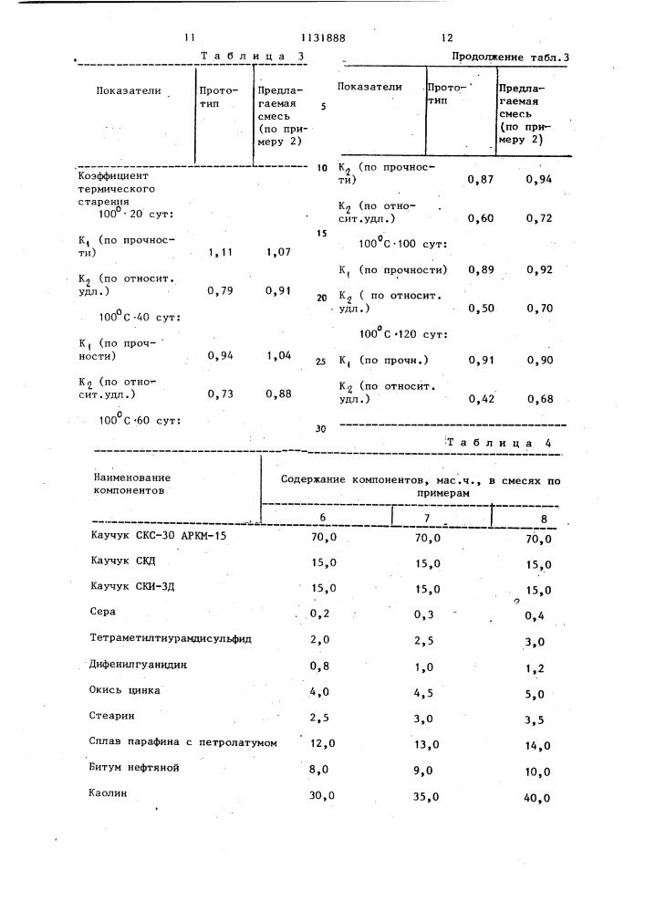 Резиновая смесь на основе ненасыщенного каучука (патент 1131888)