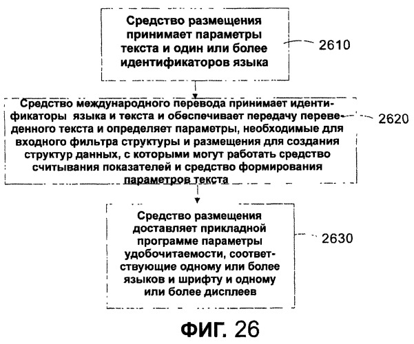 Система и способ автоматического измерения высоты строки, размера и других параметров международного шрифта (патент 2464631)