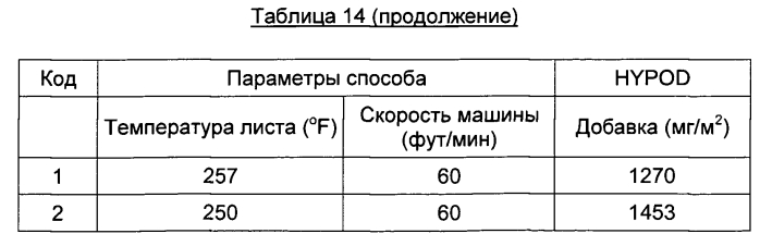 Подложка, содержащая вспененные полезные агенты, и способ ee получения (патент 2575263)