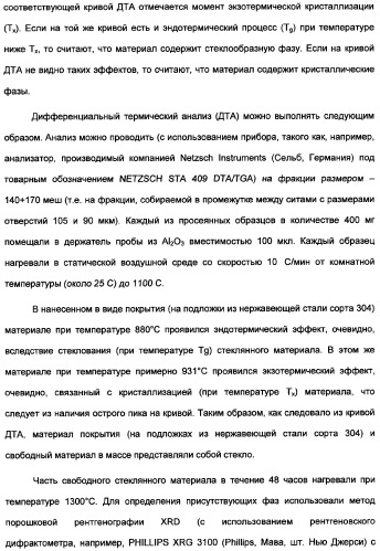 Керамические материалы, абразивные частицы, абразивные изделия и способы их получения и использования (патент 2358924)