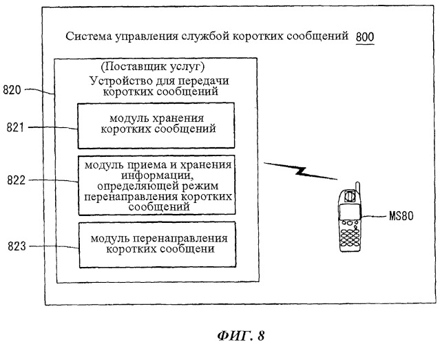 Система управления службой коротких сообщений, устройство для передачи коротких сообщений, устройство для предоставления информации, определяющей режим передачи коротких сообщений, и способ передачи коротких сообщений (патент 2476005)