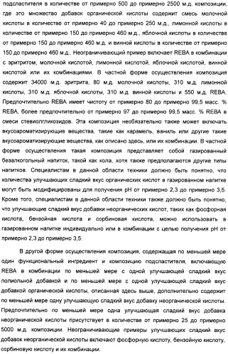 Композиция интенсивного подсластителя с глюкозамином и подслащенные ею композиции (патент 2455854)