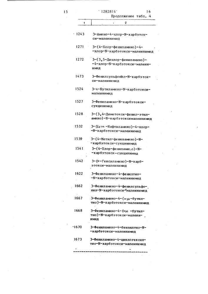 Способ получения производных малеинимида и сукцинимида (патент 1282814)