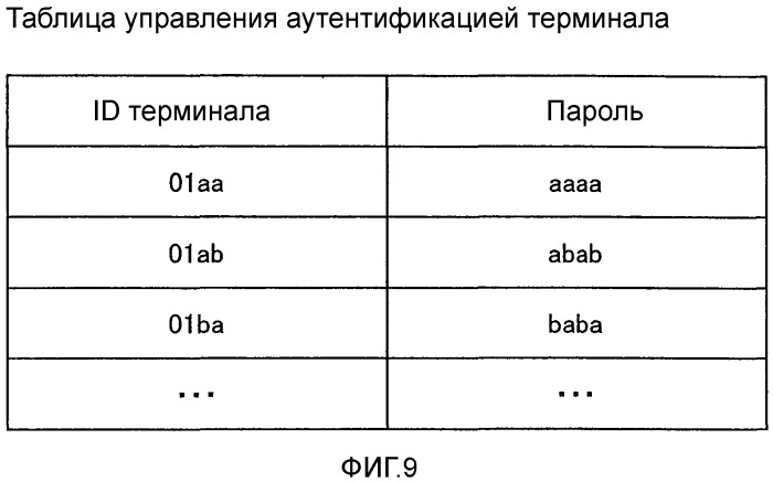 Передающий терминал, способ передачи и считываемый компьютером носитель записи, хранящий программу передачи (патент 2529641)