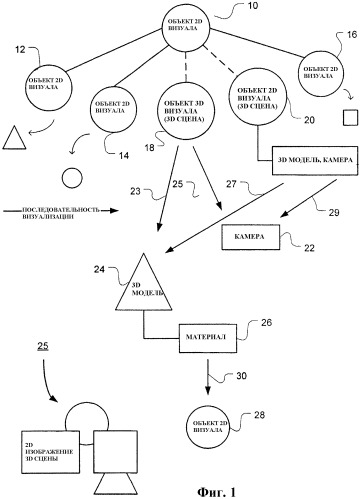 Интеграция иерархии трехмерной сцены в двумерную систему компоновки изображений (патент 2360290)