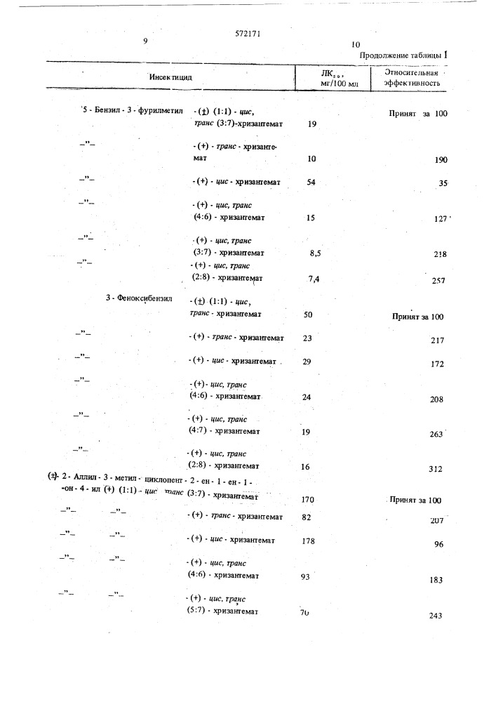 Инсектицидная композиция (патент 572171)