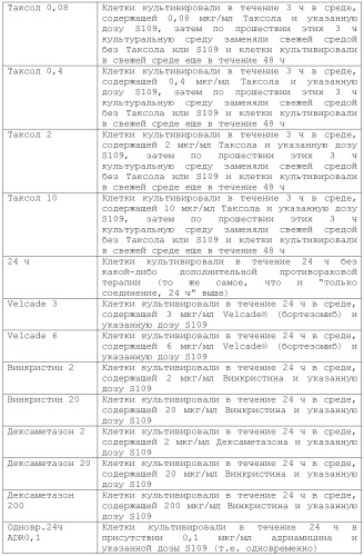 Соединения, обладающие противораковой активностью (патент 2482111)