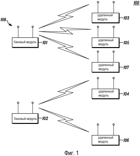 Способ сигнализации конкретных типов элементов ресурсов в системе беспроводной связи (патент 2532531)