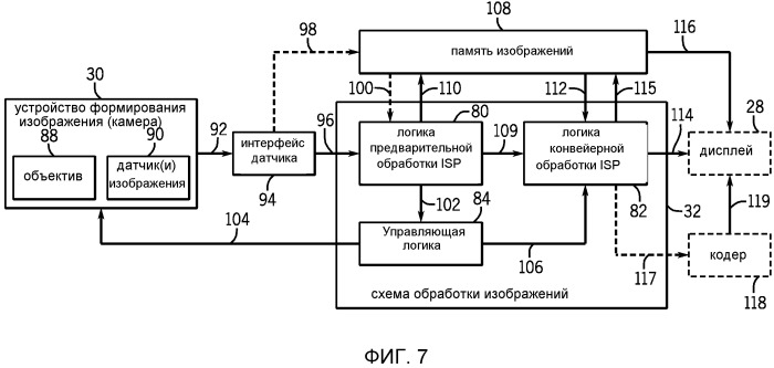 Автоматическая обработка баланса белого с гибким выбором цветового пространства (патент 2537038)