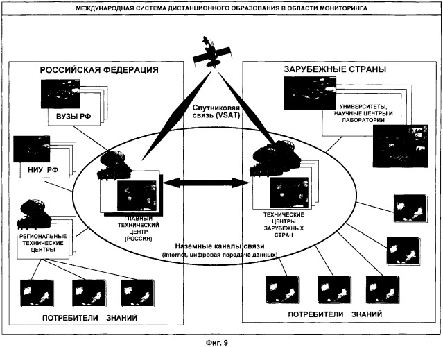 Международная аэрокосмическая автоматизированная система мониторинга глобальных геофизических явлений и прогнозирования природных и техногенных катастроф (макасм) (патент 2349513)