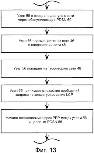 Поддержка передачи обслуживания для сетей, имеющих разные протоколы установления канала связи (патент 2390955)