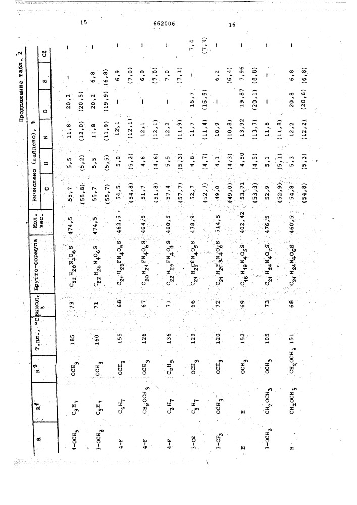 Способ получения замещенных фенилгуанидинов (патент 662006)