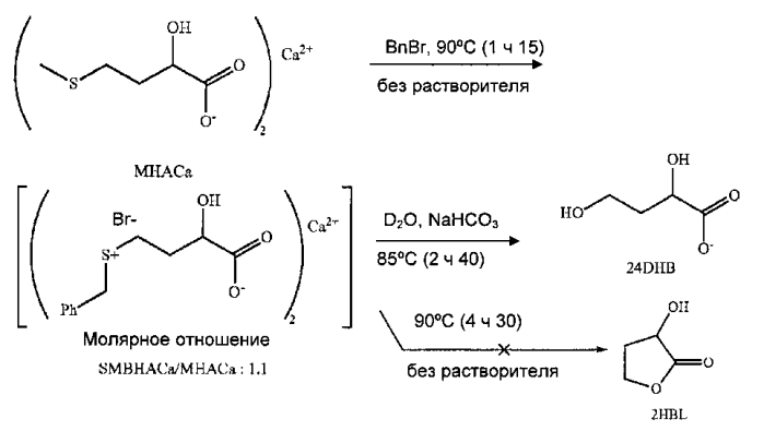 Способ получения 2-гидроксибутиролактона (патент 2577534)