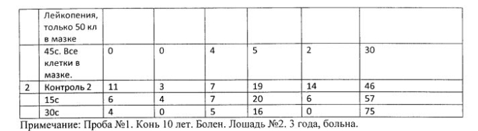 Способ диагностики наличия заболевания у животных по изменению лейкограммы после ультразвукового воздействия (патент 2574881)