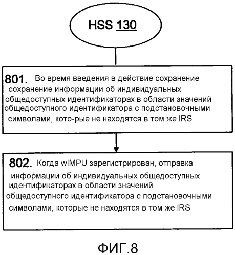Способы и устройства для обработки общедоступных идентификаторов в сети с подсистемой передачи мультимедиа на основе протокола ip (патент 2568371)