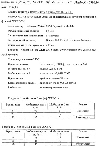 Агонисты рецептора нейропептида-2 (патент 2430108)