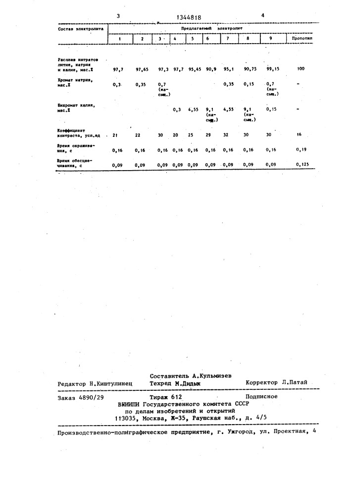 Расплав для анодирования вольфрама (патент 1344818)